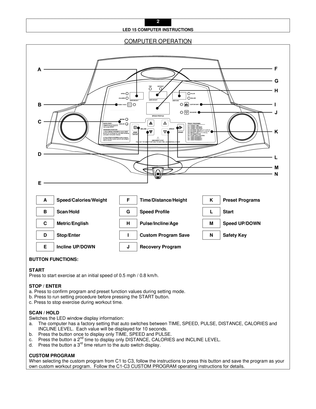 Smooth Fitness LED 15 manual Button Functions Start, Stop / Enter, Scan / Hold, Custom Program 