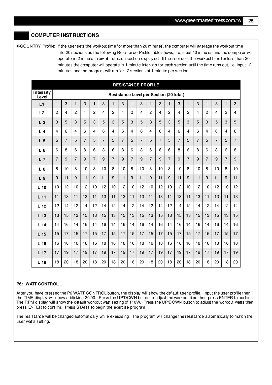 Smooth Fitness RB5 user manual P6 Watt Control 