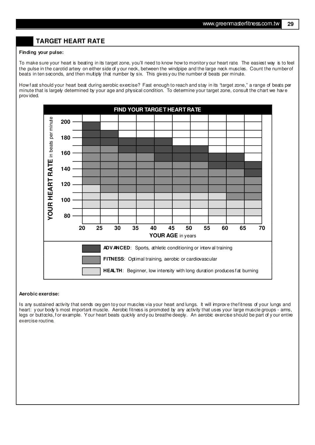 Smooth Fitness RB5 user manual Target Heart Rate, Finding your pulse, Aerobic exercise 