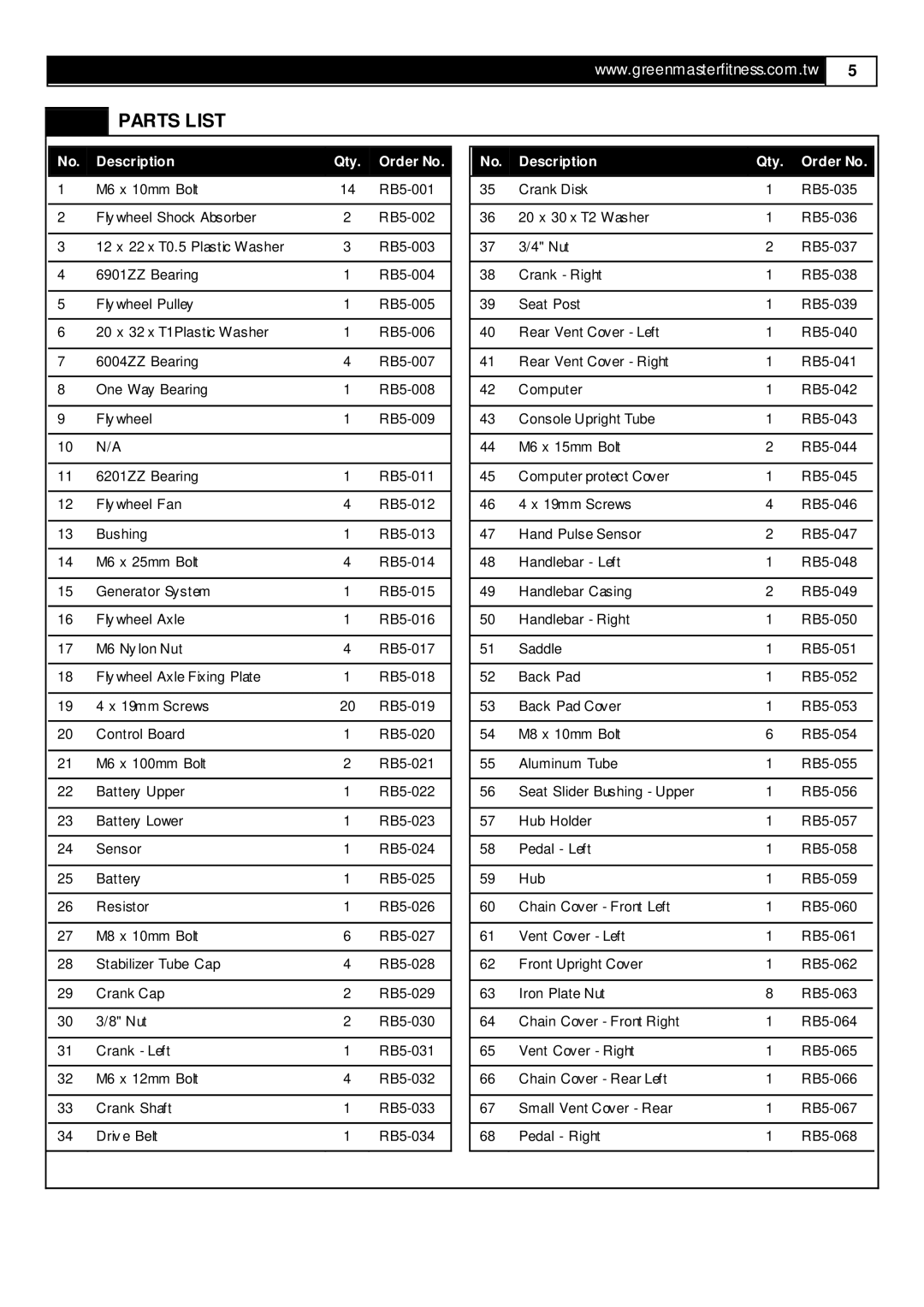 Smooth Fitness RB5 user manual Parts List, Description Qty Order No 