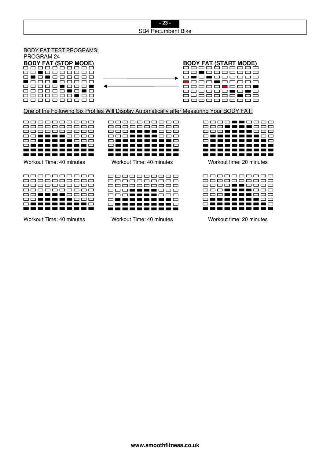Smooth Fitness SB4 user manual Body FAT Stop Mode Body FAT Start Mode 