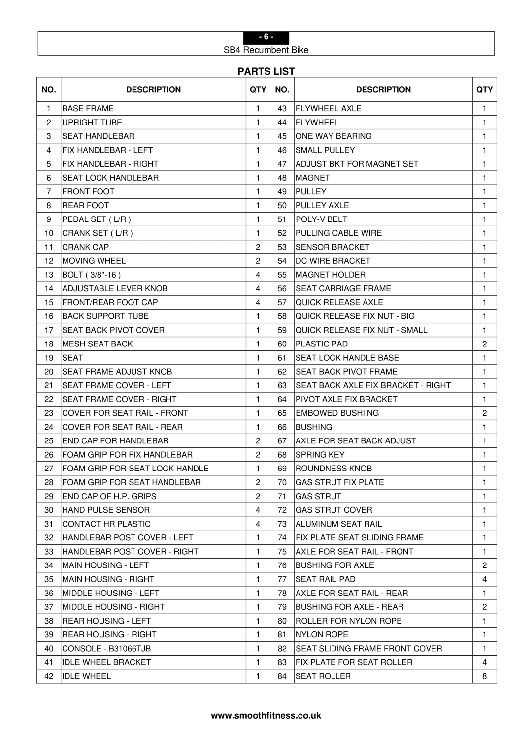 Smooth Fitness SB4 user manual Parts List, Description QTY 