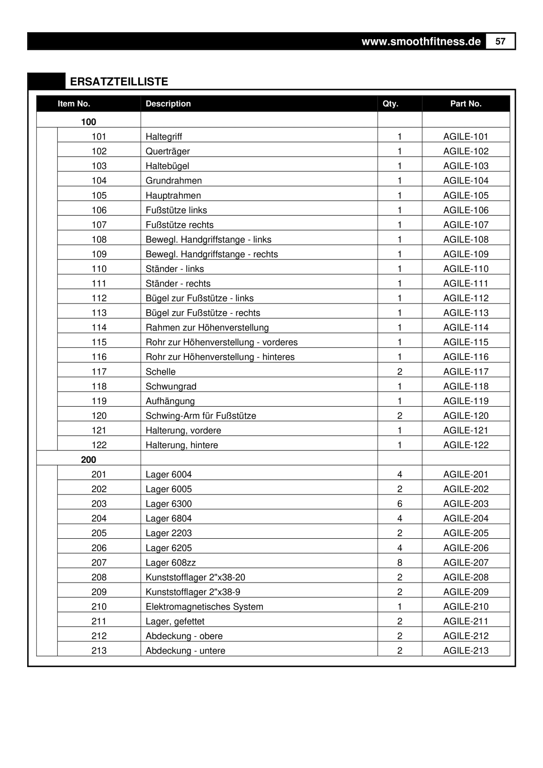 Smooth Fitness Smooth Agile Trainer user manual Ersatzteilliste, 100 
