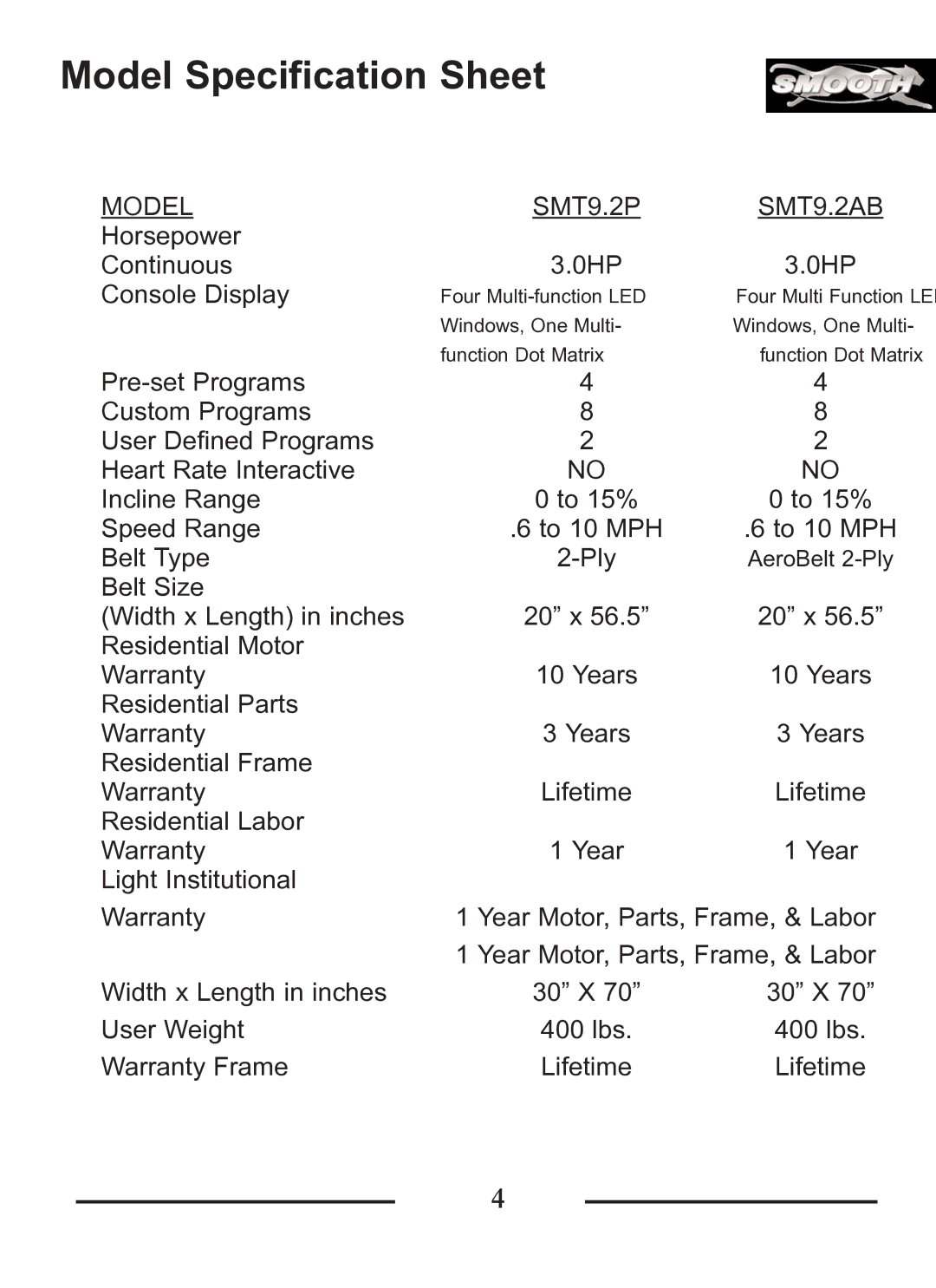 Smooth Fitness owner manual Model Specification Sheet, Model SMT9.2P SMT9.2AB 