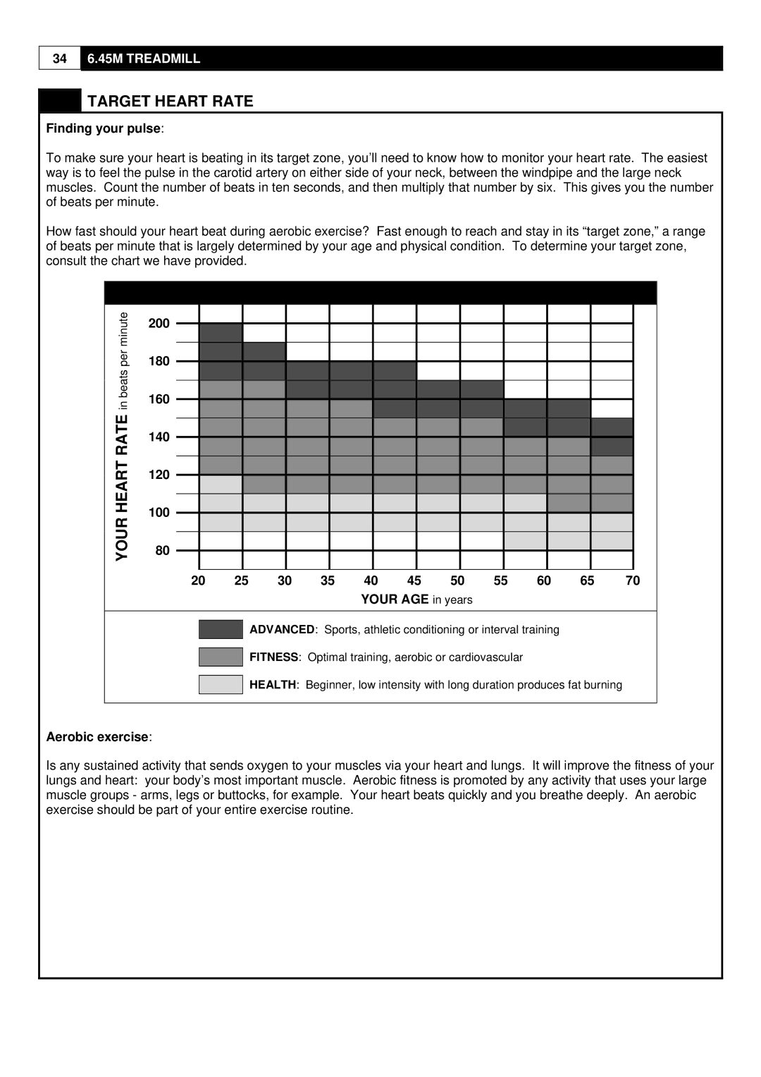 Smooth Fitness ST-MNL-645-SMUS-1 Target Heart Rate, Finding your pulse, 200 180 160 140 120 100 Your AGE in years 