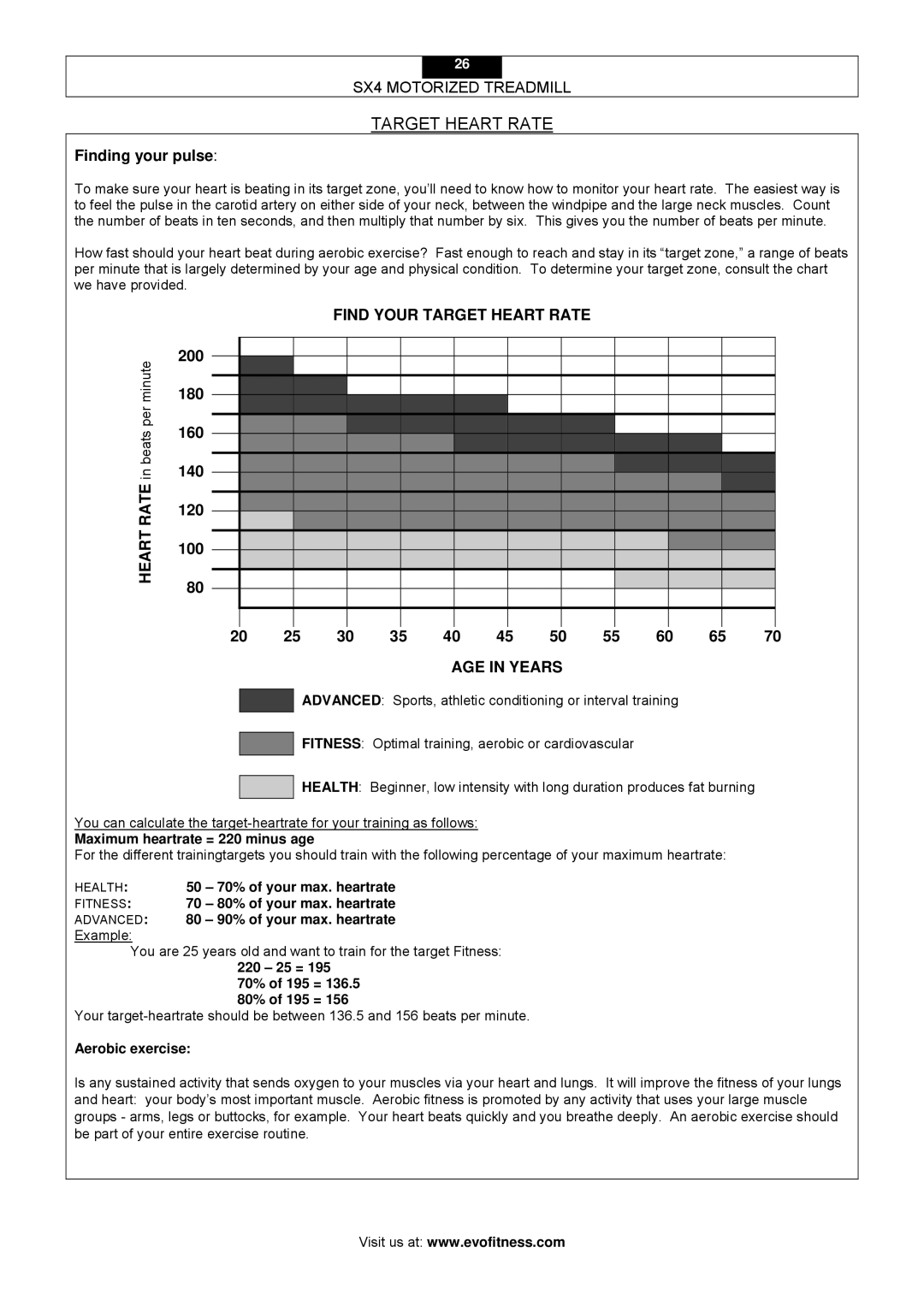 Smooth Fitness SX4 owner manual Target Heart Rate, Finding your pulse, 200 180 160 140 120 100 