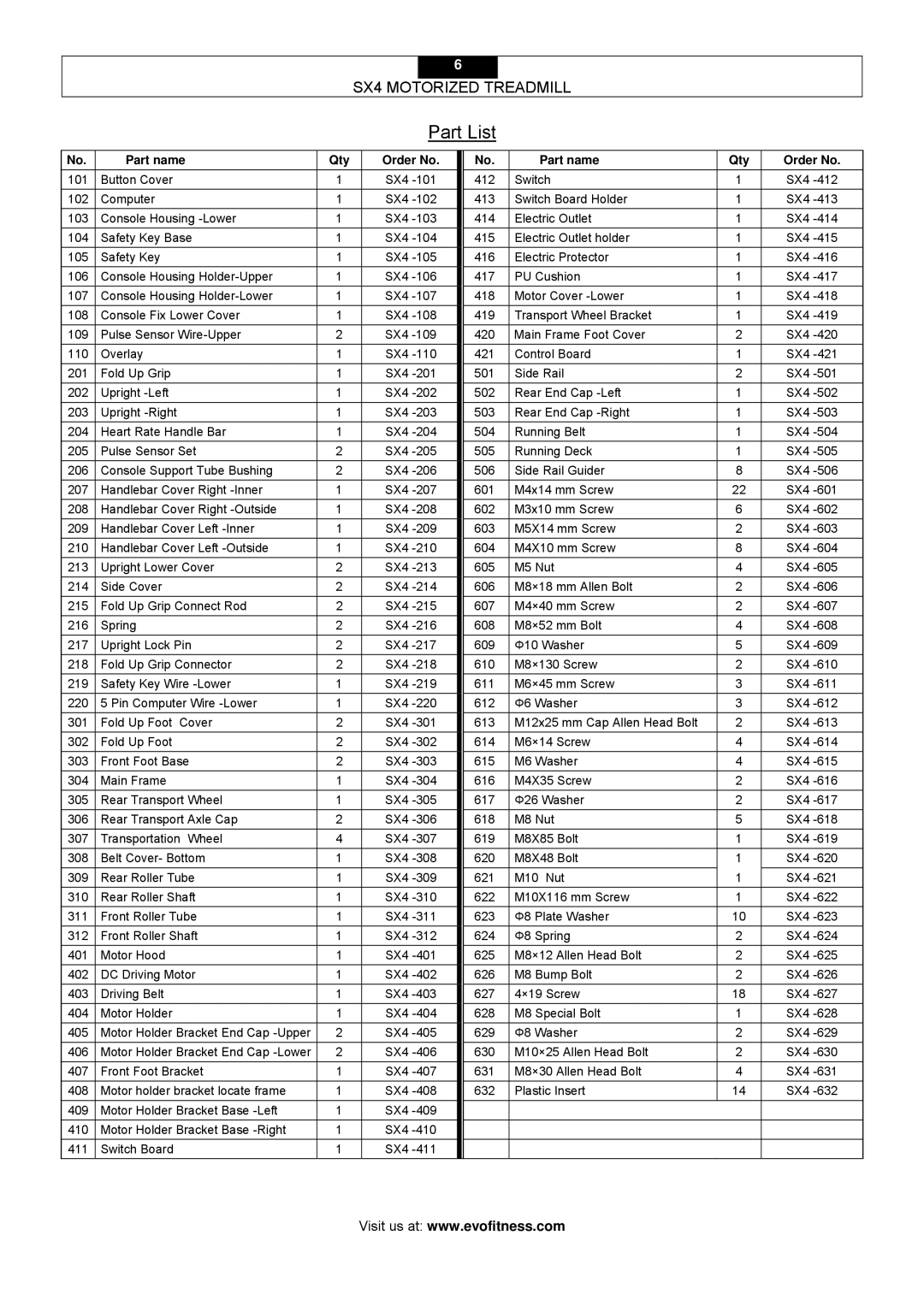 Smooth Fitness SX4 owner manual Part List 