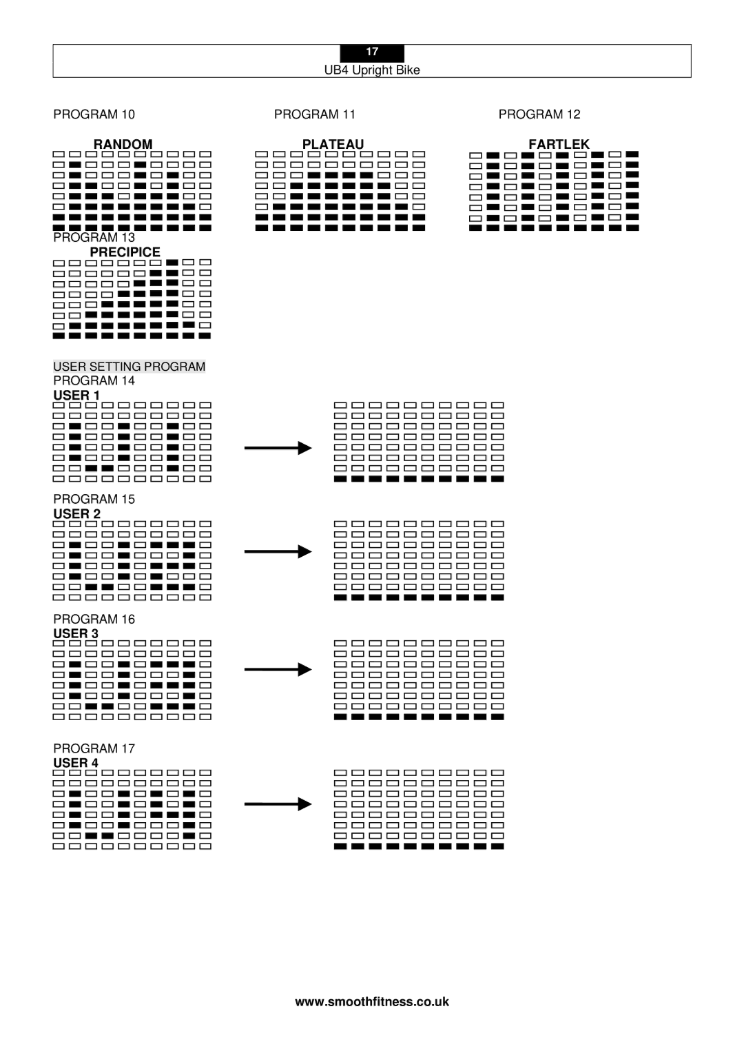 Smooth Fitness UB4 user manual Random Plateau Fartlek 