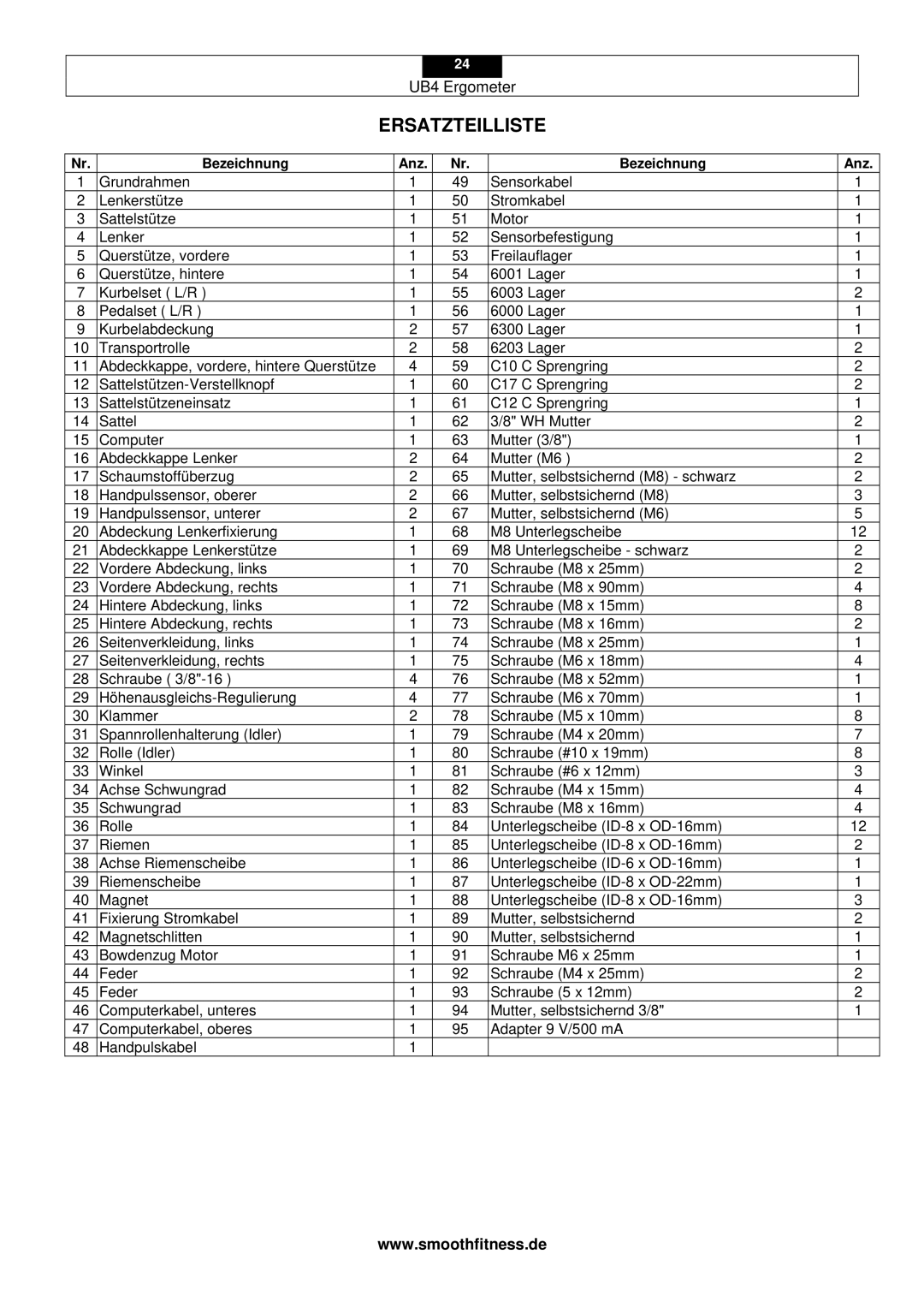 Smooth Fitness UB4 user manual Ersatzteilliste 