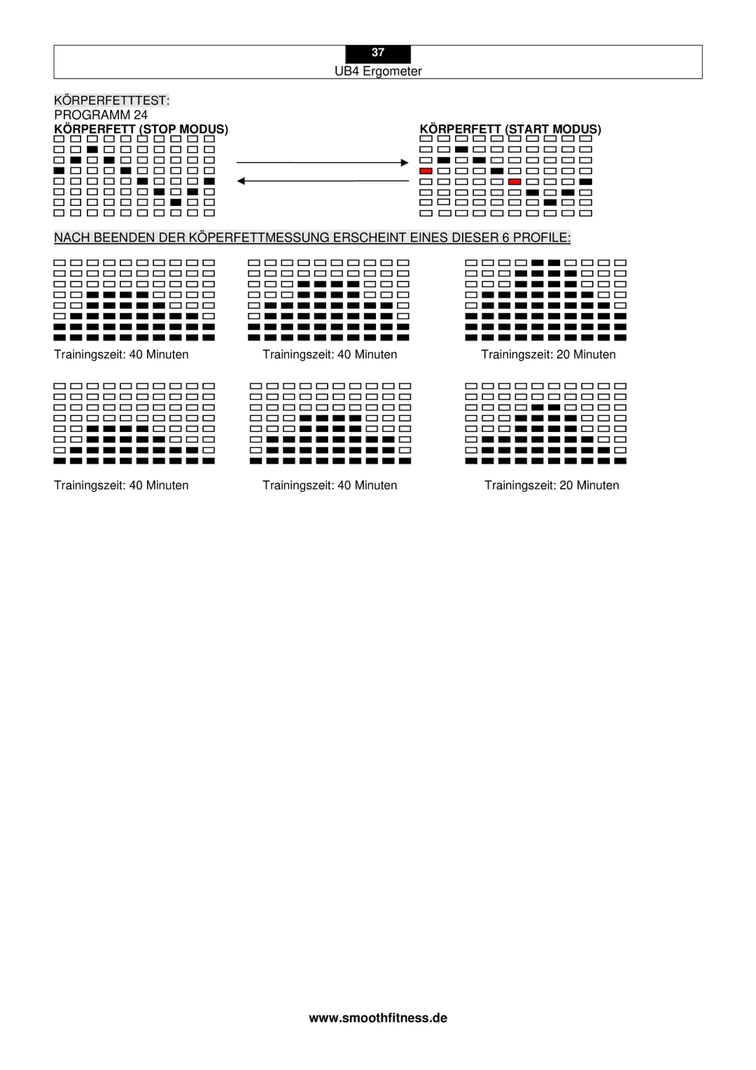 Smooth Fitness UB4 user manual Programm Körperfett Stop Modus Körperfett Start Modus 