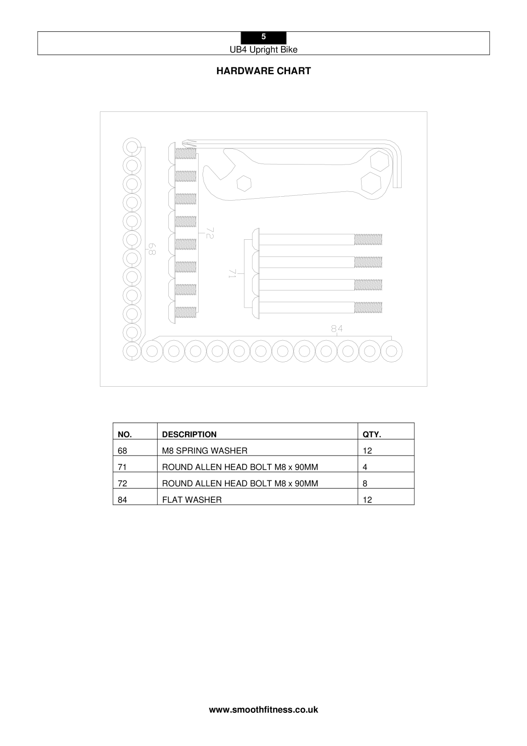 Smooth Fitness UB4 user manual Hardware Chart 