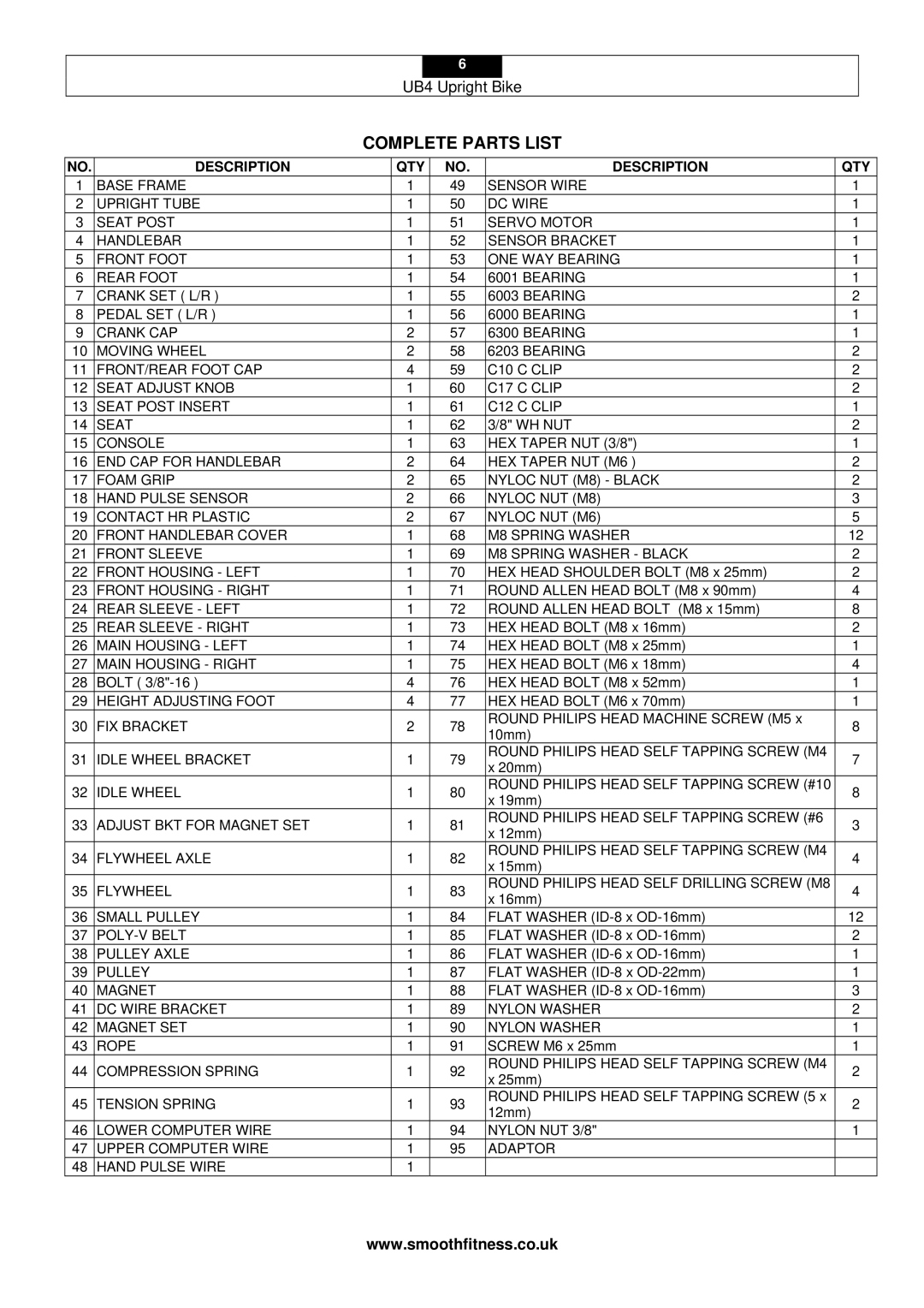 Smooth Fitness UB4 user manual Complete Parts List, Description QTY 