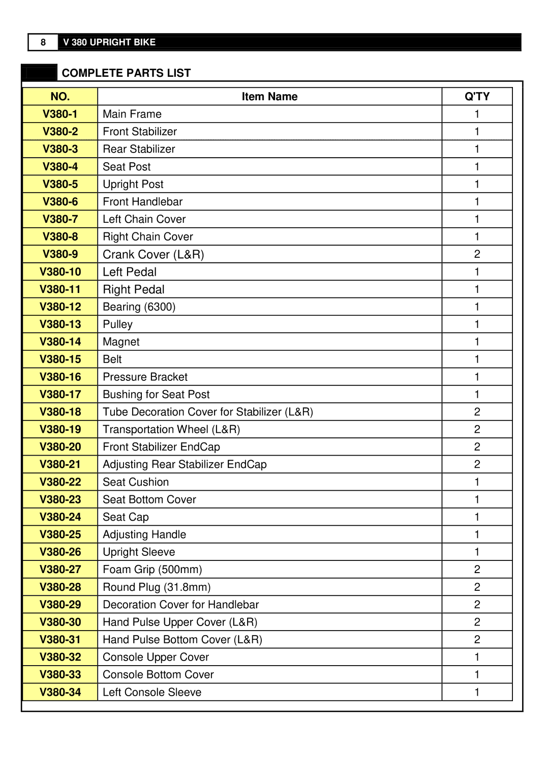 Smooth Fitness V380 user manual Complete Parts List, Qty 