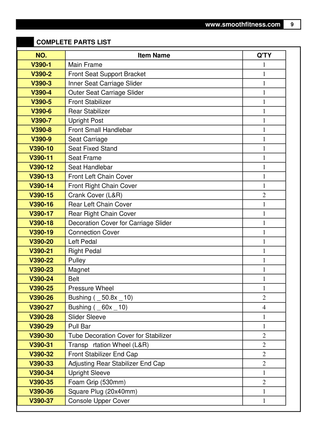 Smooth Fitness V390 user manual Complete Parts List, Qty 