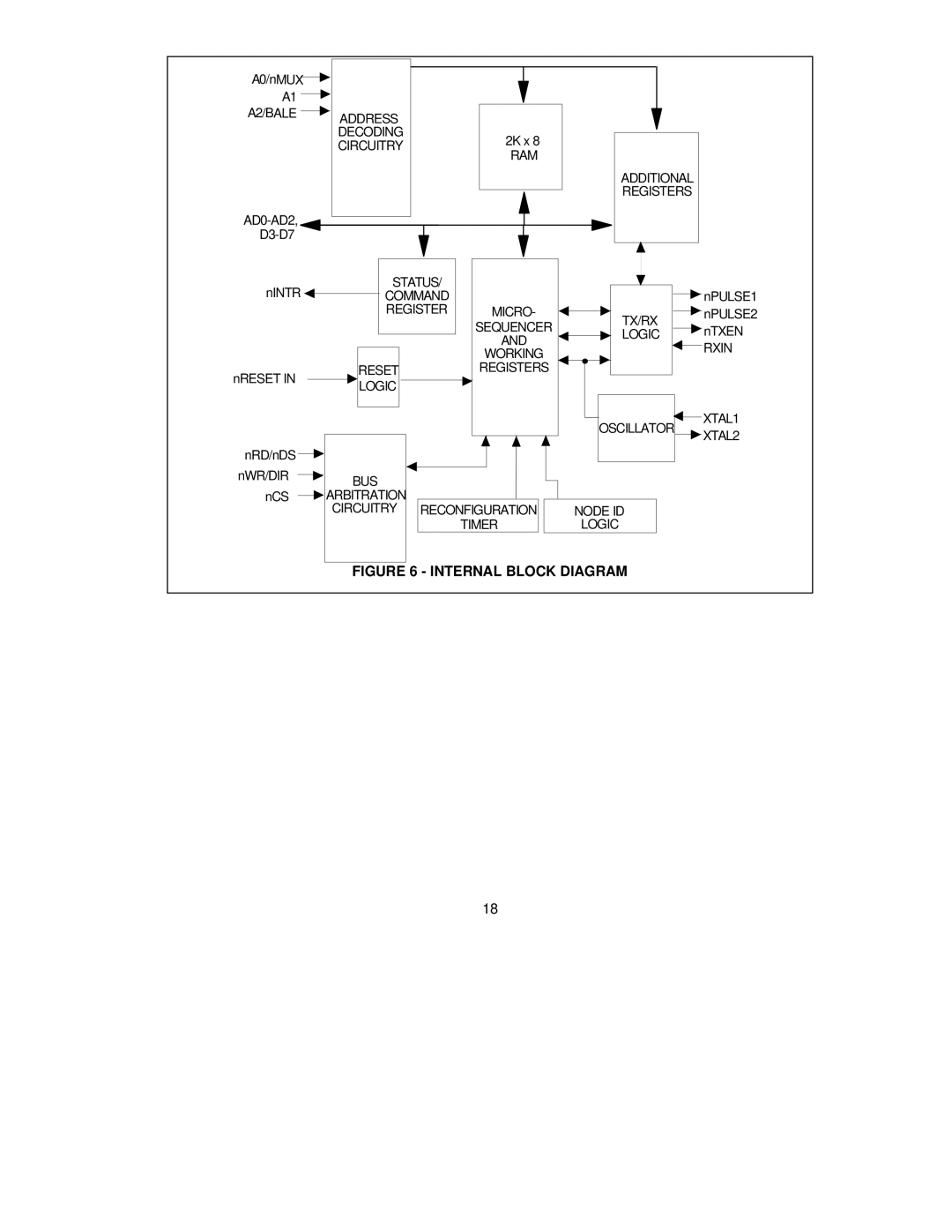 SMSC COM20020 manual Internal Block Diagram 