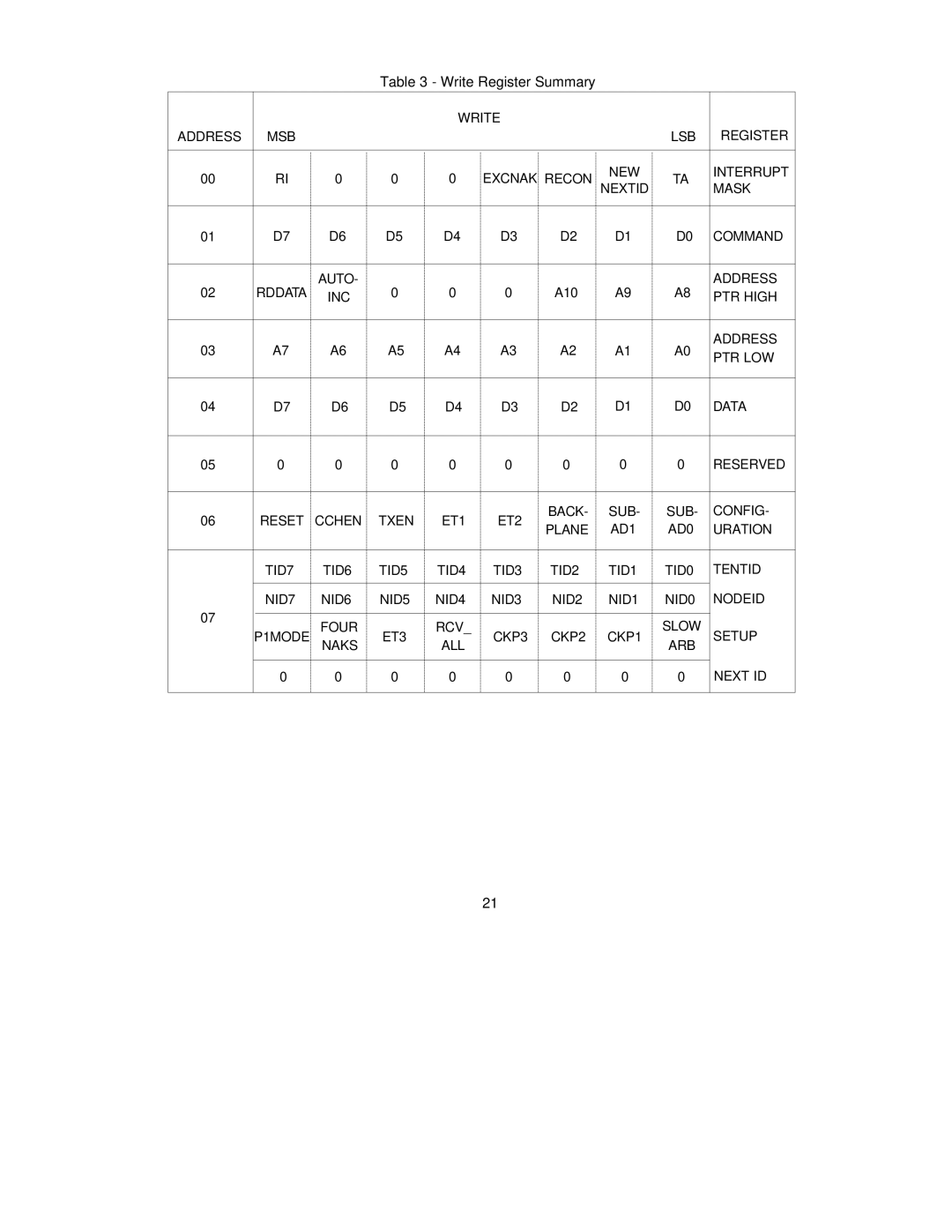 SMSC COM20020 manual Write 