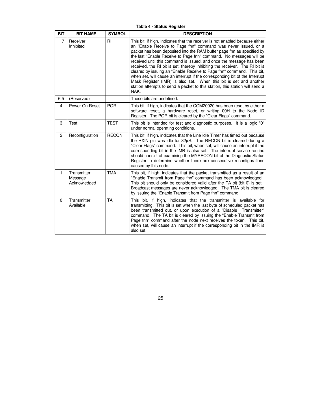 SMSC COM20020 manual BIT BIT Name Symbol Description 