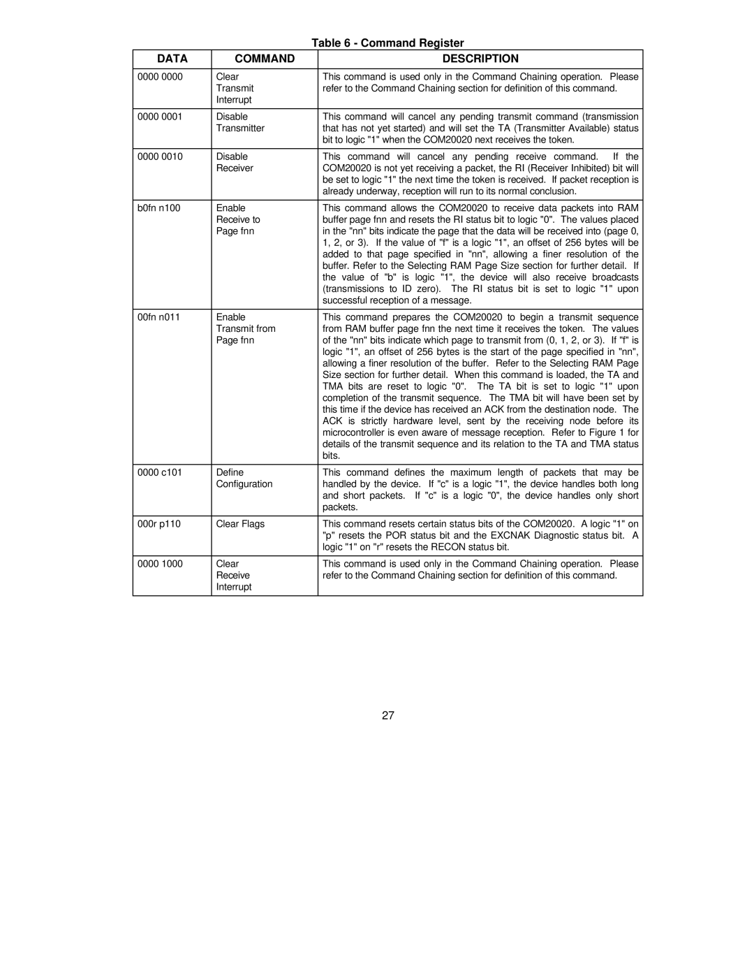 SMSC COM20020 manual Command Register, Data Command Description 