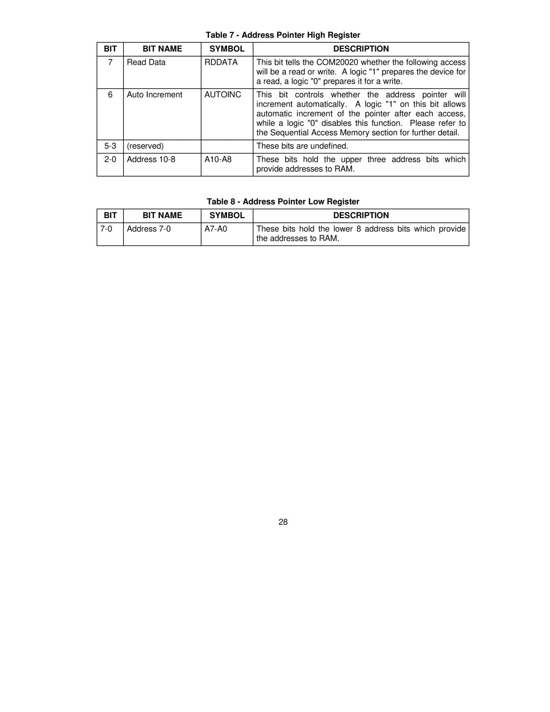 SMSC COM20020 manual Address Pointer High Register, Address Pointer Low Register 