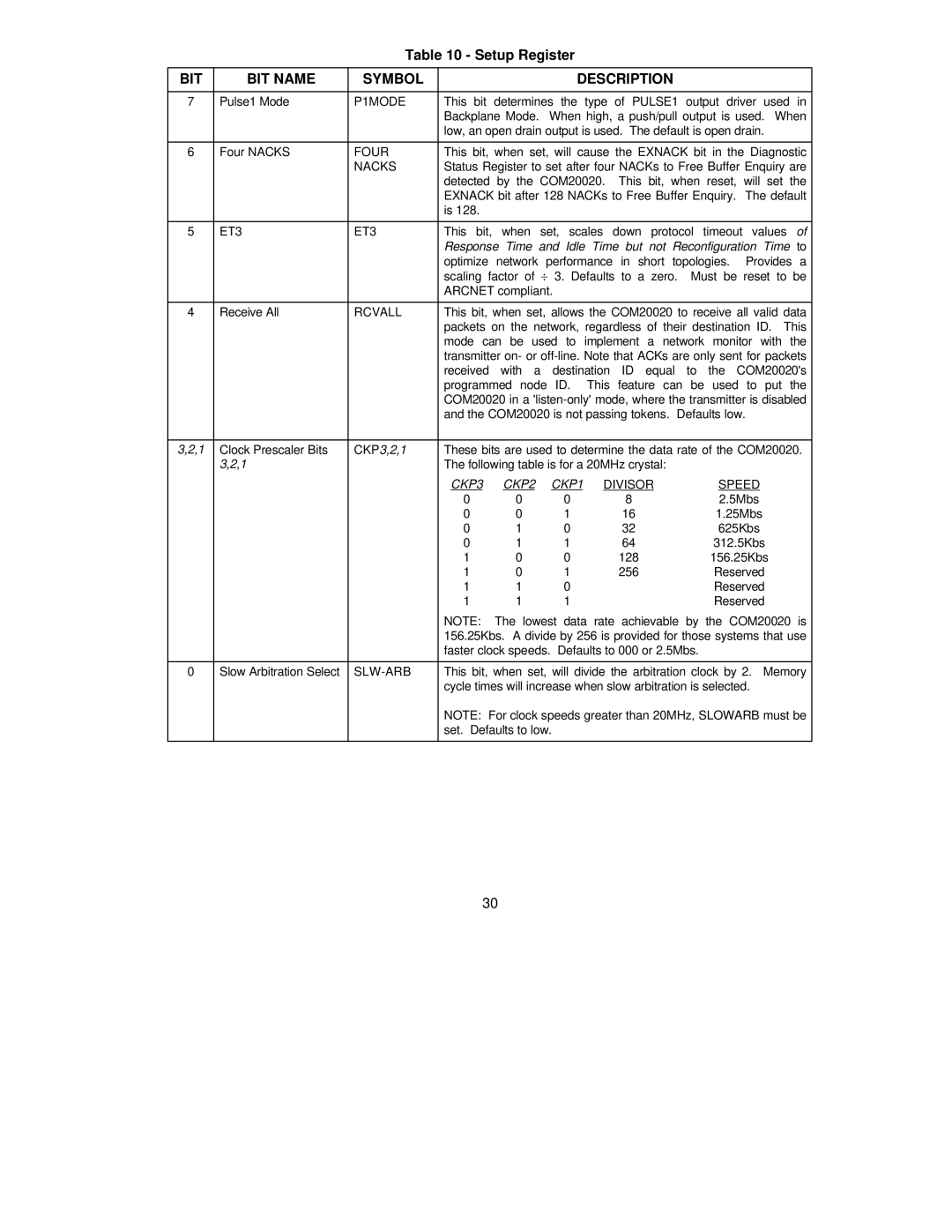 SMSC COM20020 manual CKP3 CKP2 CKP1 