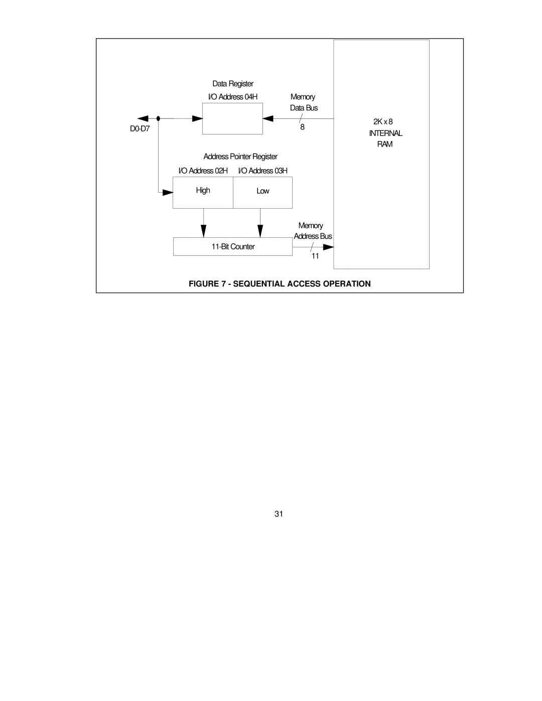 SMSC COM20020 manual Sequential Access Operation 