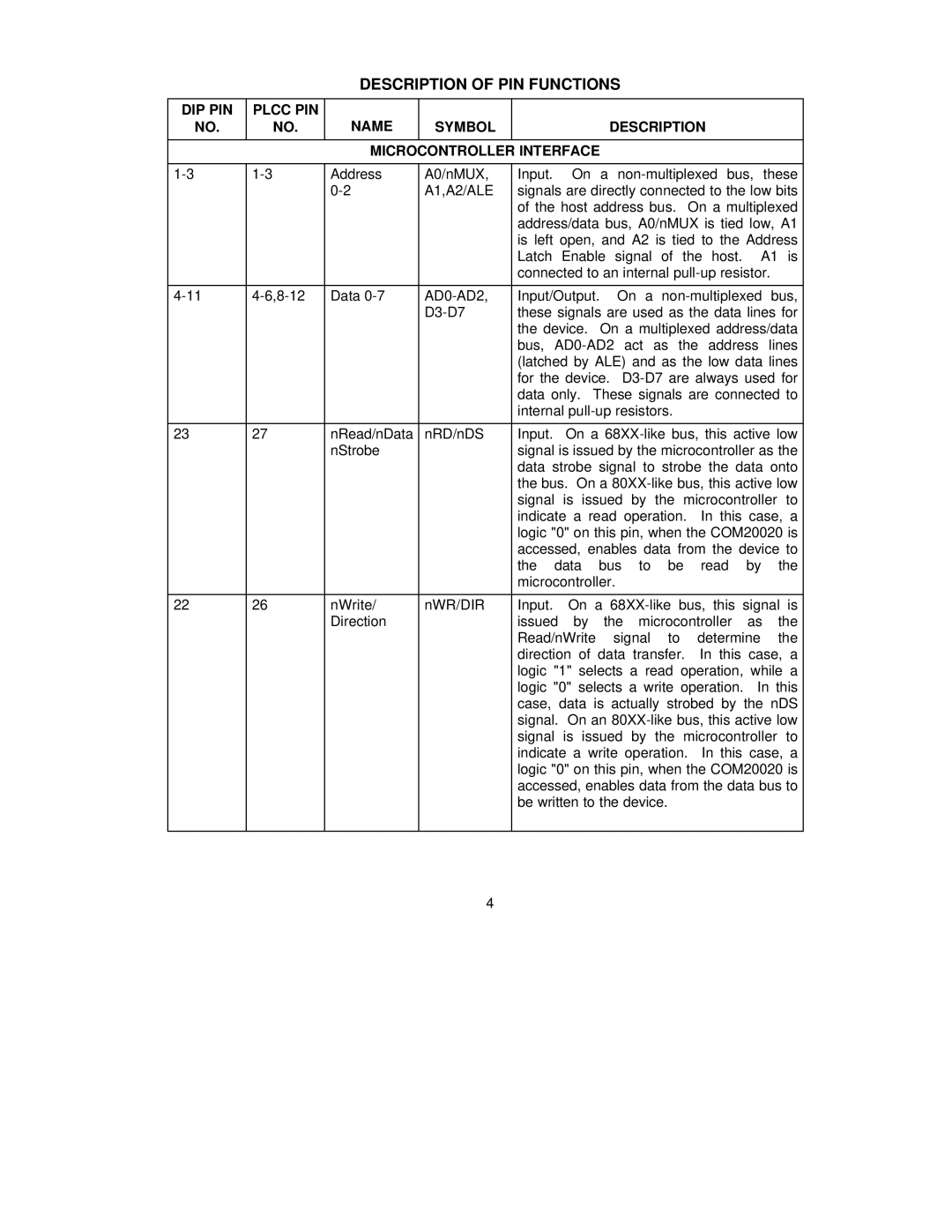 SMSC COM20020 manual Description of PIN Functions, A1,A2/ALE 