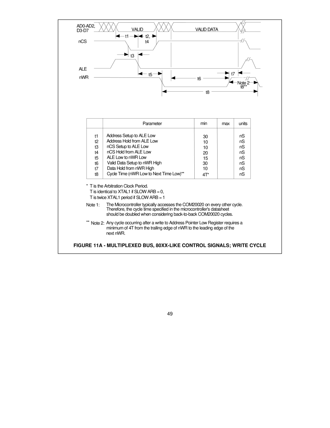 SMSC COM20020 manual Multiplexed BUS, 80XX-LIKE Control Signals Write Cycle 