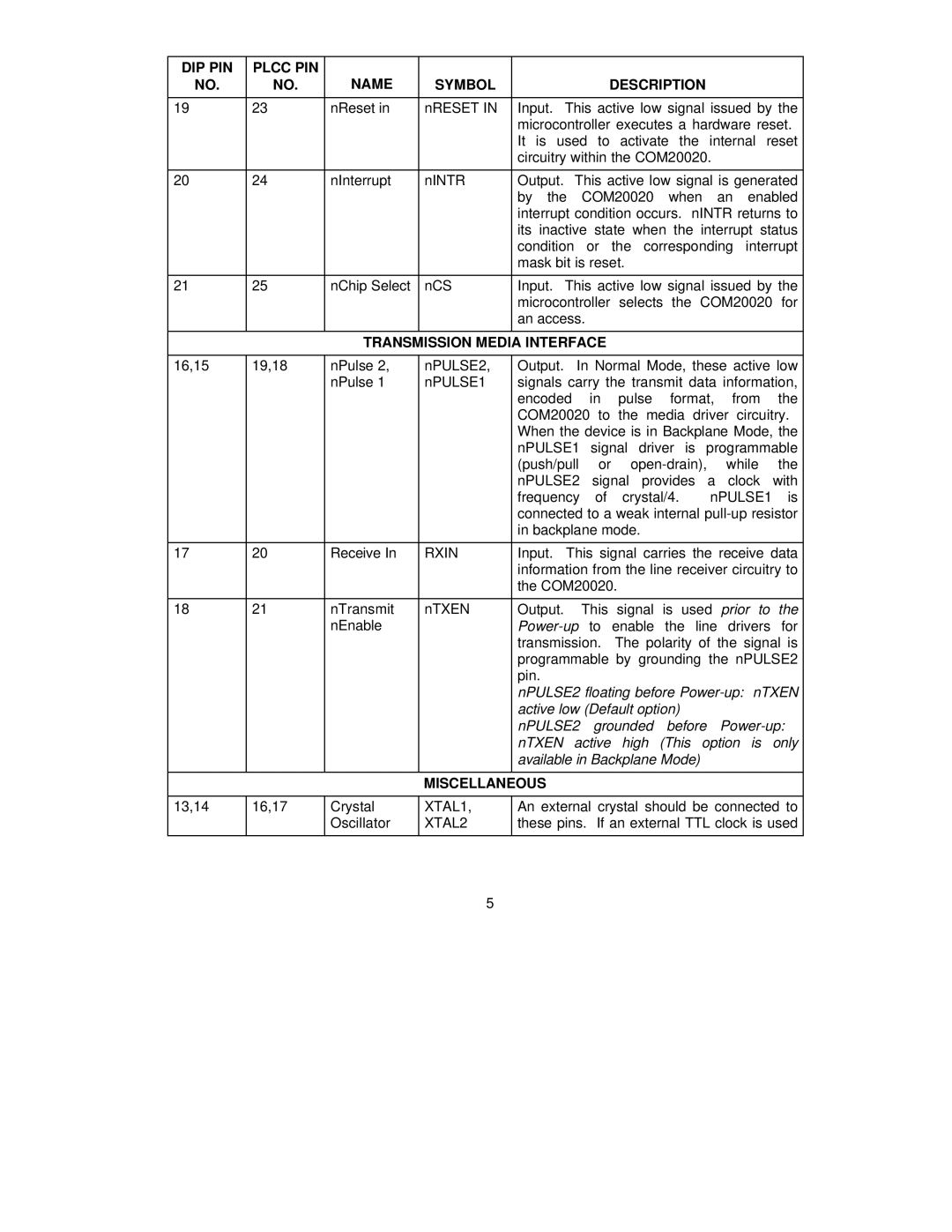 SMSC COM20020 manual DIP PIN Plcc PIN Name Symbol Description, Transmission Media Interface, Miscellaneous 