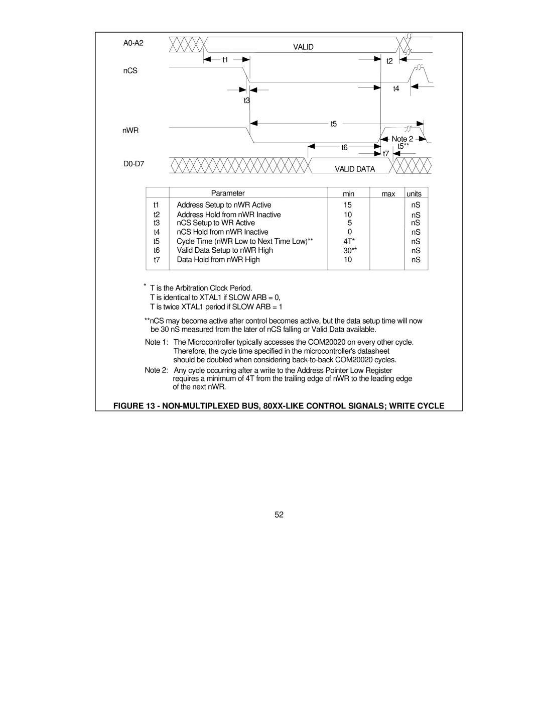 SMSC COM20020 manual NON-MULTIPLEXED BUS, 80XX-LIKE Control Signals Write Cycle 