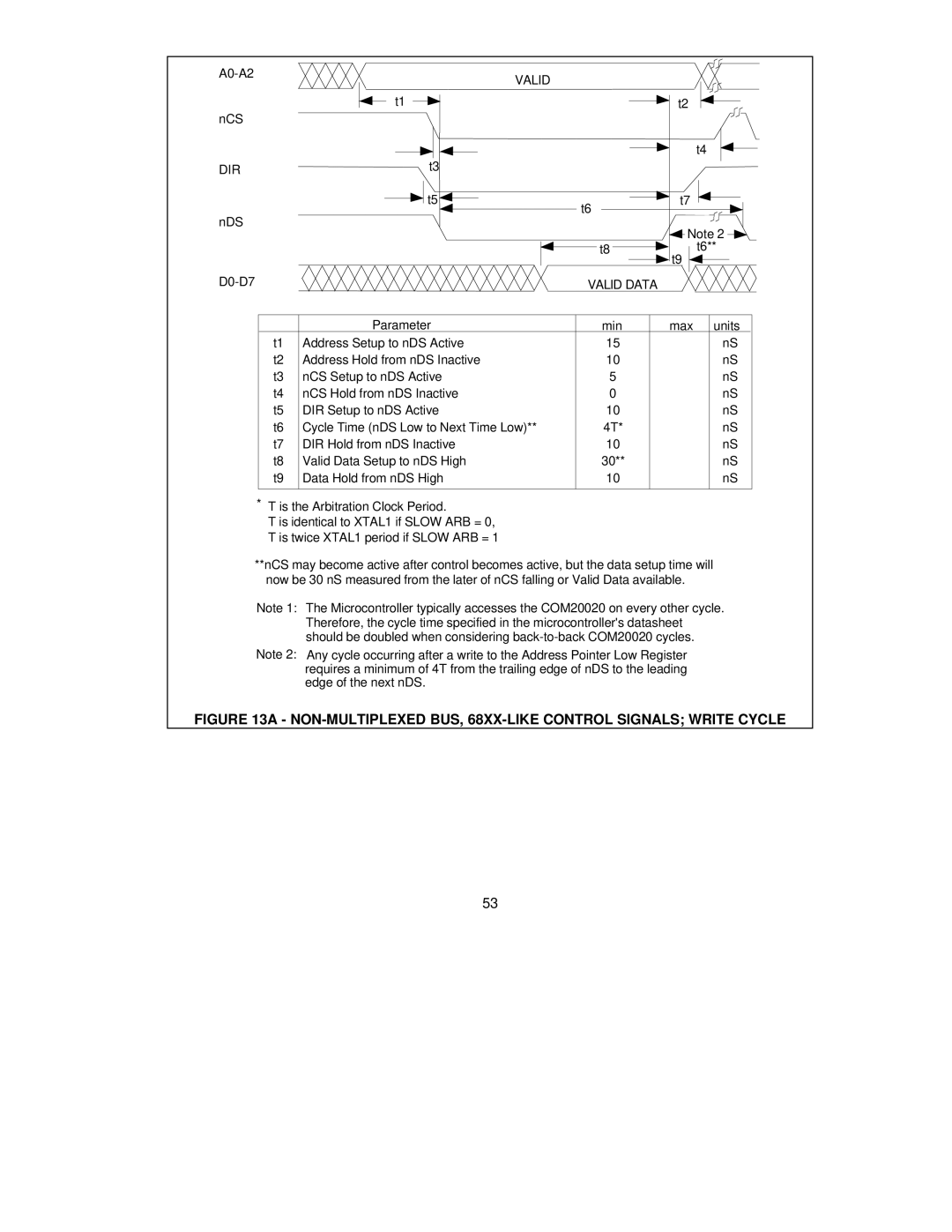 SMSC COM20020 manual NON-MULTIPLEXED BUS, 68XX-LIKE Control Signals Write Cycle 