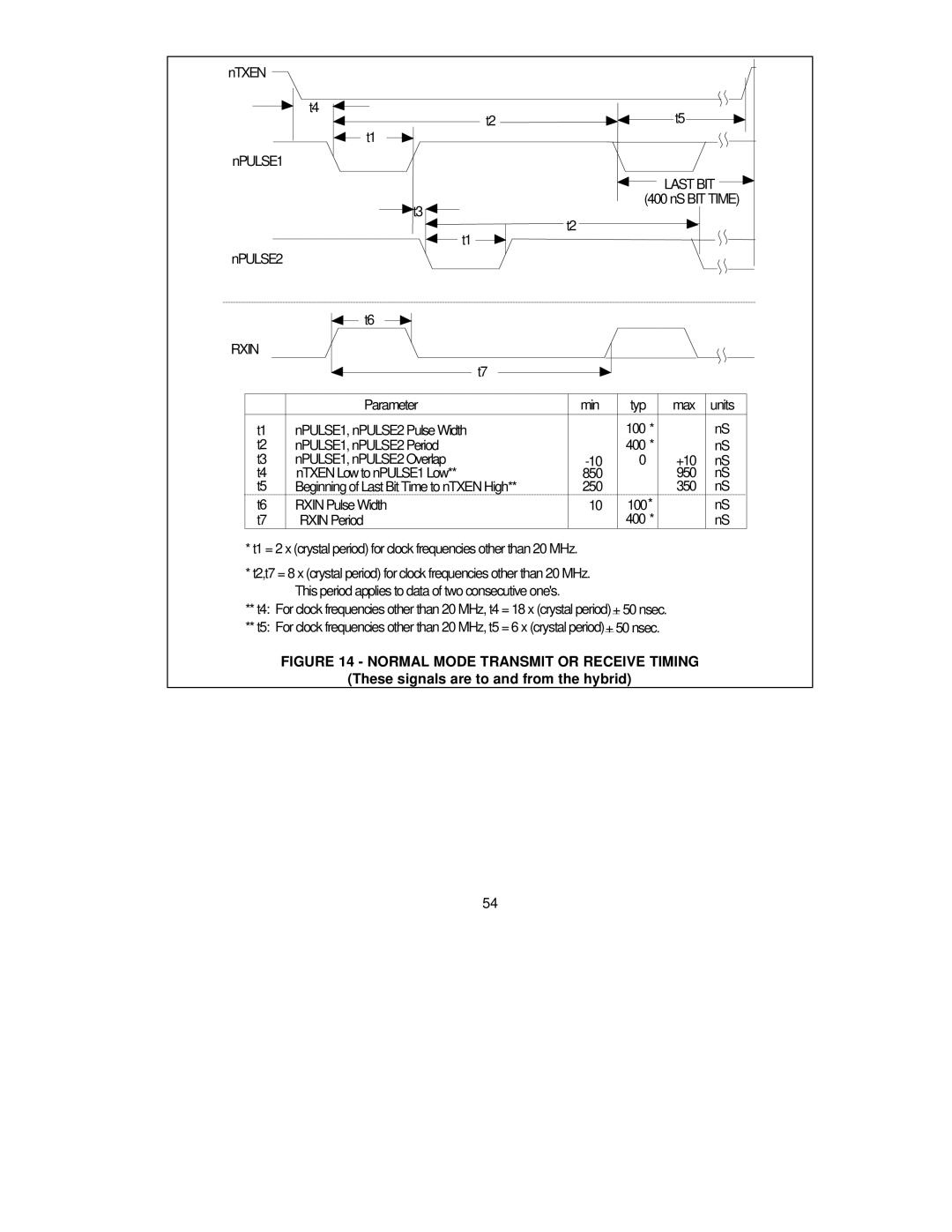 SMSC COM20020 manual Normal Mode Transmit or Receive Timing, These signals are to and from the hybrid 