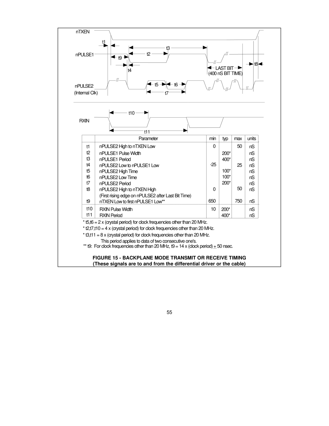 SMSC COM20020 manual NTXEN NPULSE1 