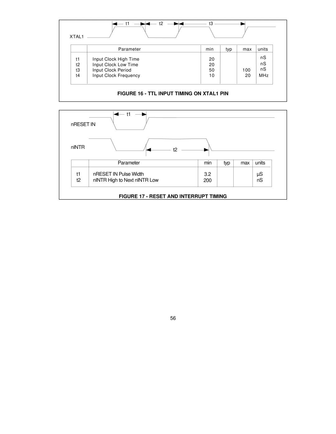 SMSC COM20020 manual TTL Input Timing on XTAL1 PIN 