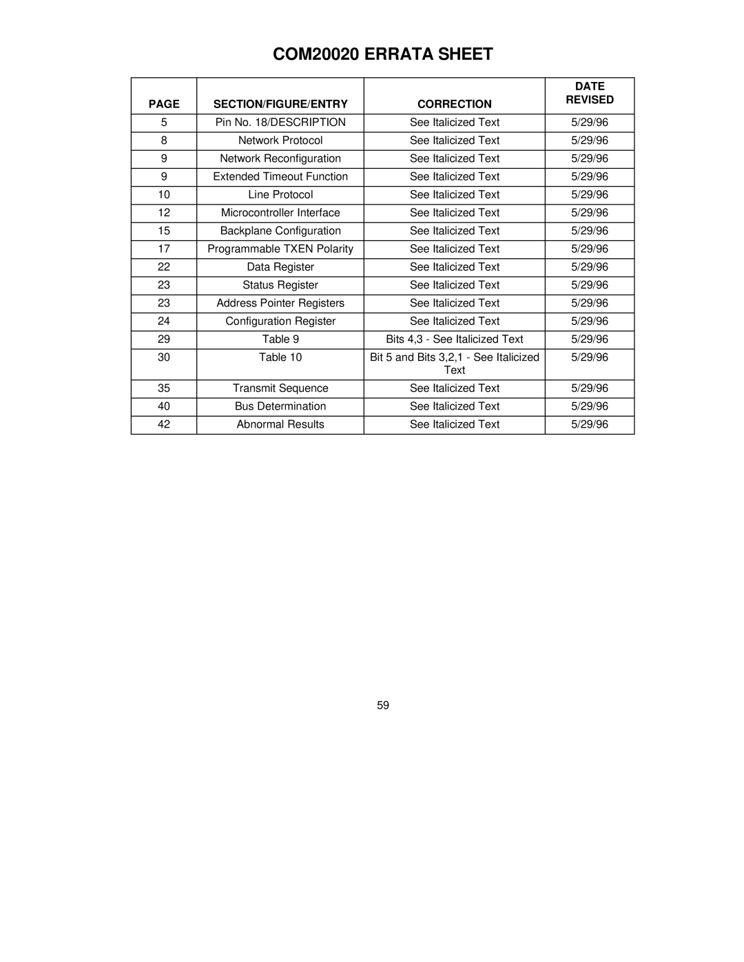 SMSC COM20020 manual Date, SECTION/FIGURE/ENTRY Correction Revised 