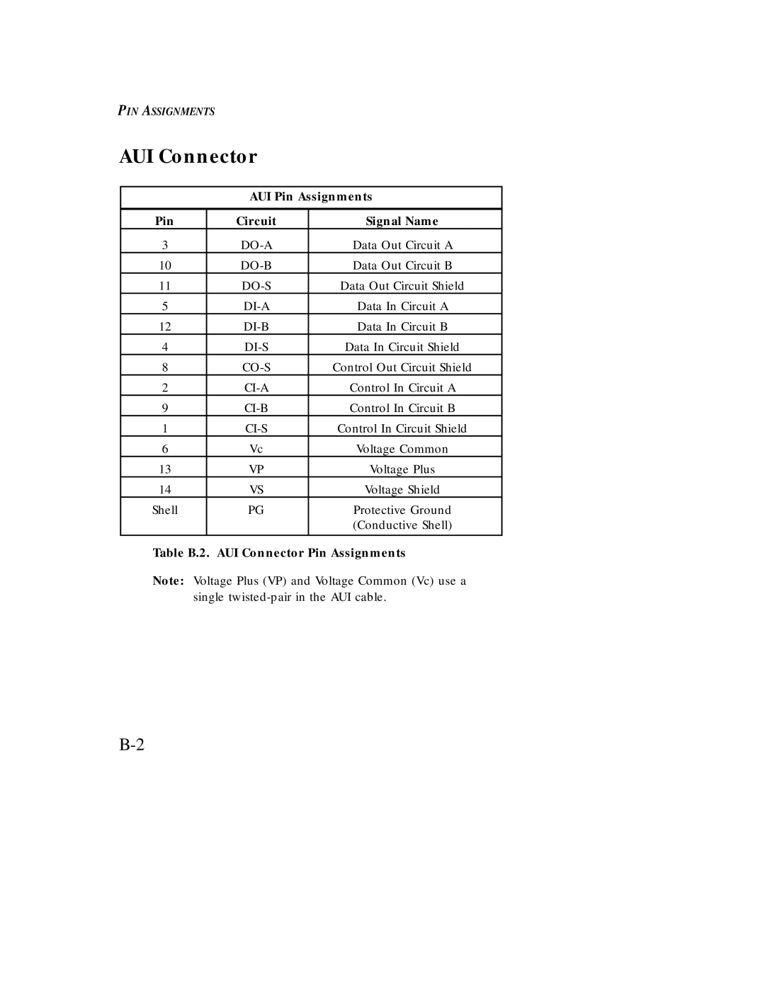 SMSC EZ Card 10 manual AUI Pin Assignments Circuit Signal Name, Table B.2. AUI Connector Pin Assignments 