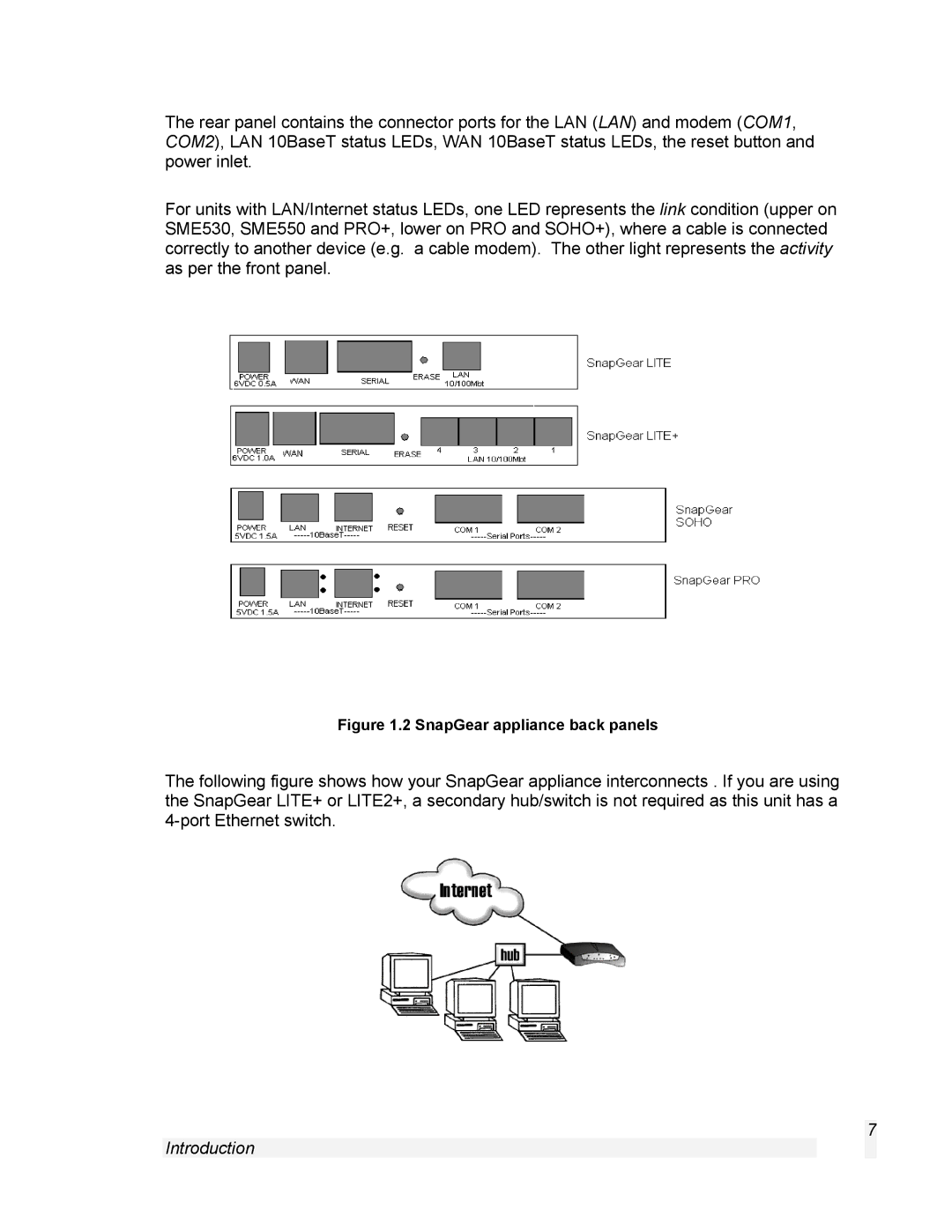 SnapGear 1.7.8 manual SnapGear appliance back panels 