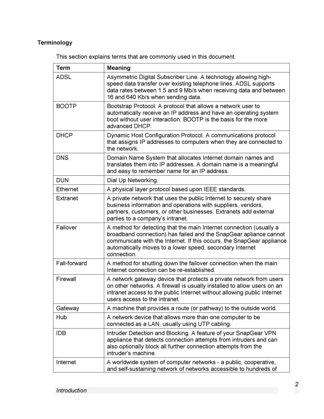 SnapGear 1.7.8 manual Terminology, Term Meaning 