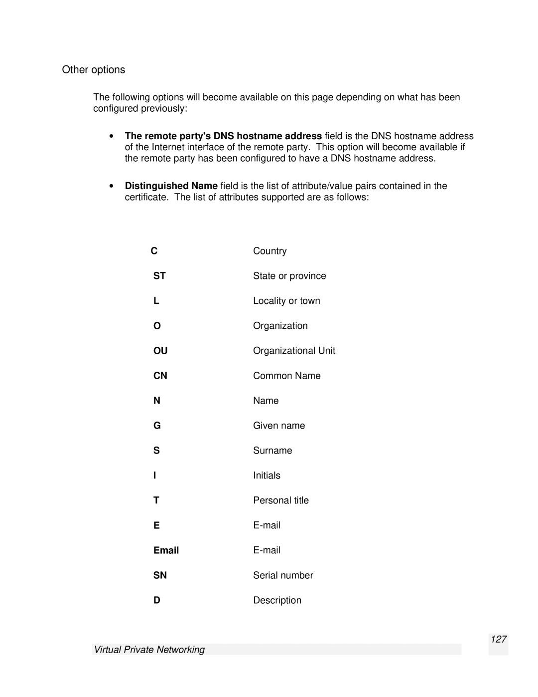 SnapGear 2.0.1 user manual Virtual Private Networking 