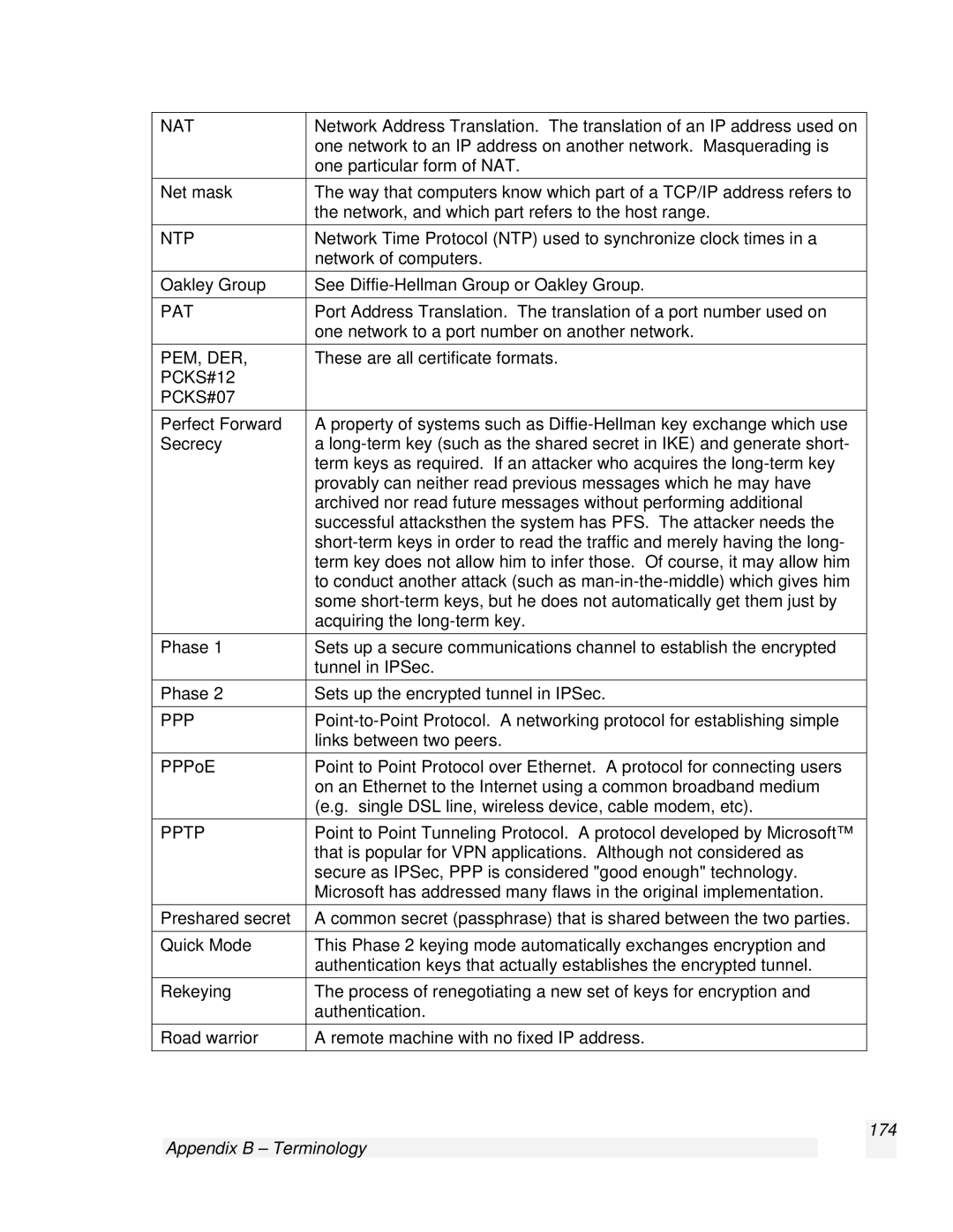 SnapGear 2.0.1 user manual Ntp, Appendix B Terminology 