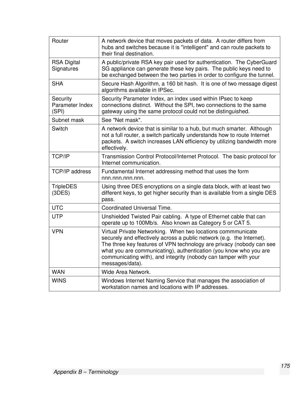 SnapGear 2.0.1 user manual Sha, Appendix B Terminology 