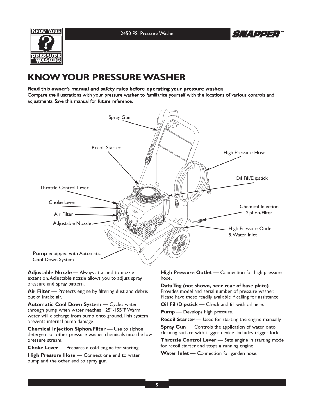 Snapper 020229 owner manual Know Your Pressure Washer, PSI Pressure Washer 