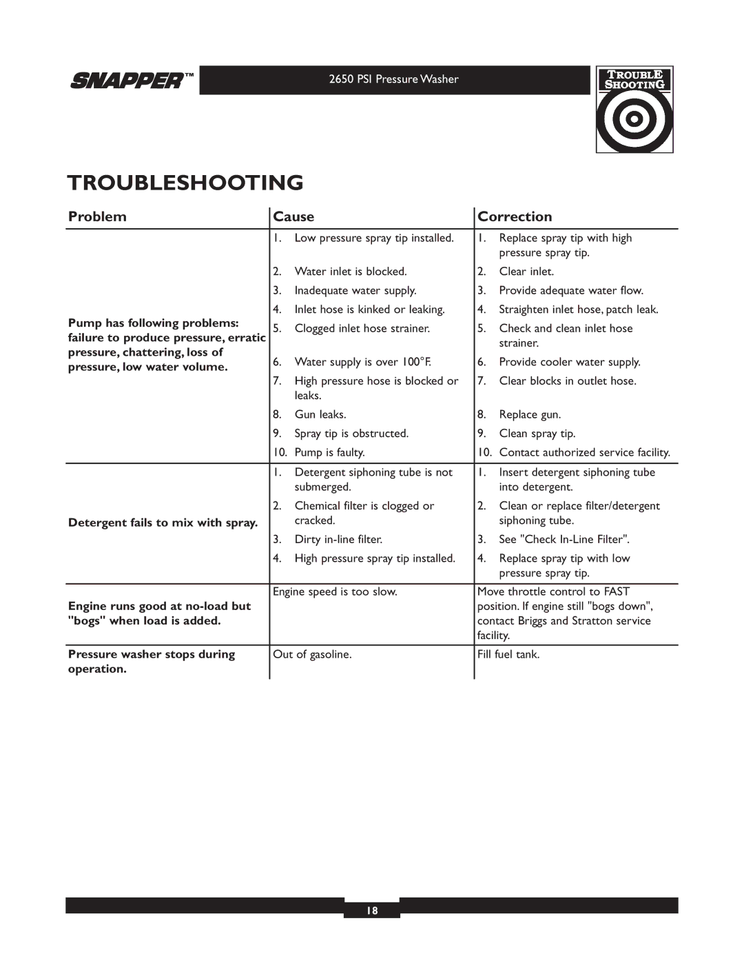 Snapper 020230 user manual Troubleshooting, Problem Cause Correction 