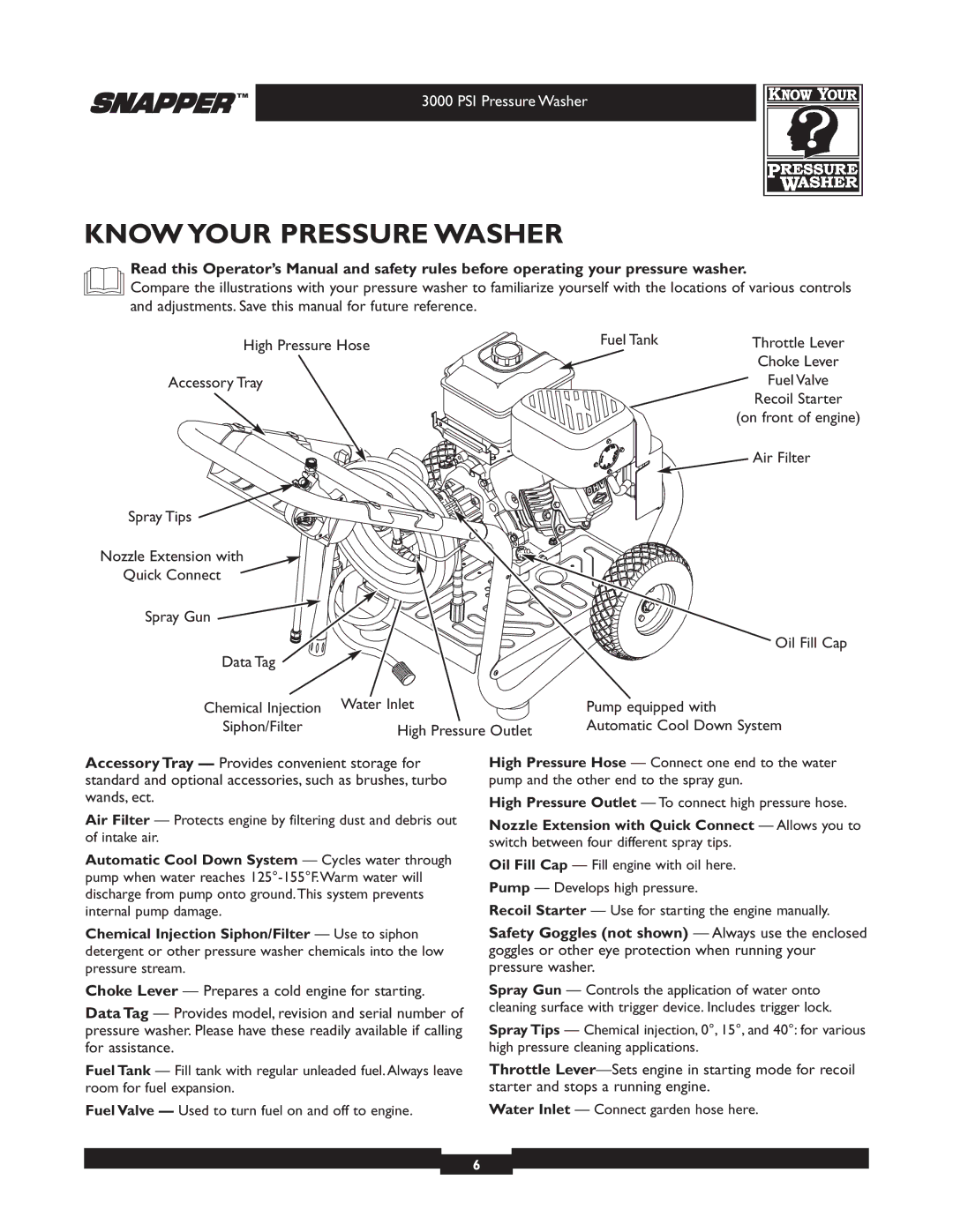 Snapper 020231-2 manual Know Your Pressure Washer, Choke Lever, Recoil Starter, Automatic Cool Down System 