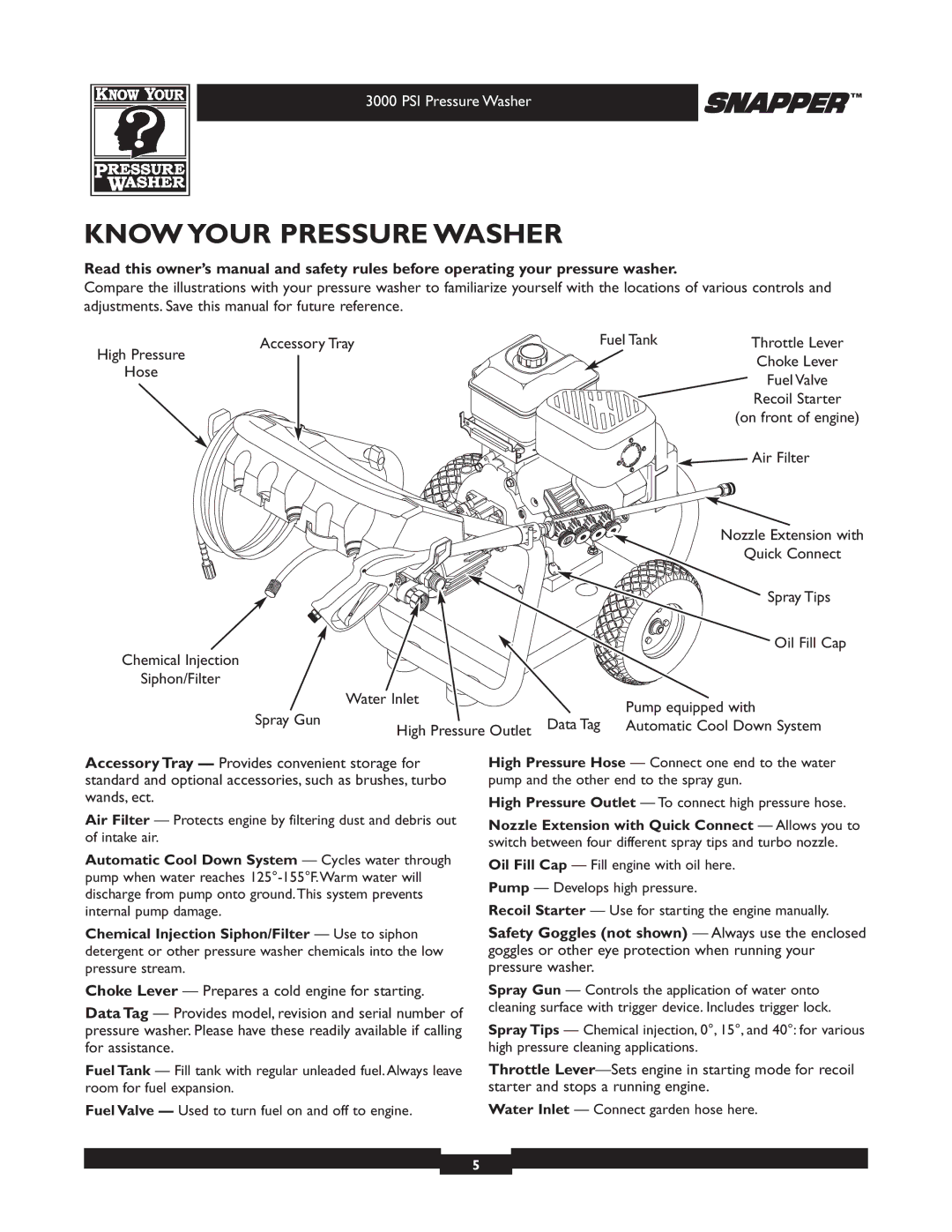 Snapper 020231 owner manual Know Your Pressure Washer, Choke Lever, Recoil Starter, Nozzle Extension with, Quick Connect 