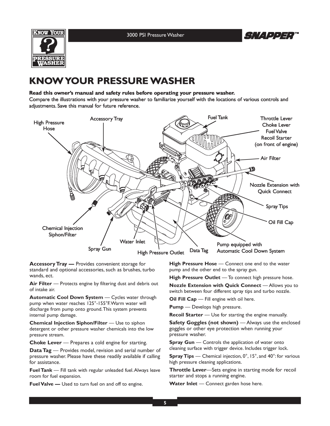 Snapper 020231 owner manual Know Your Pressure Washer, PSI Pressure Washer 