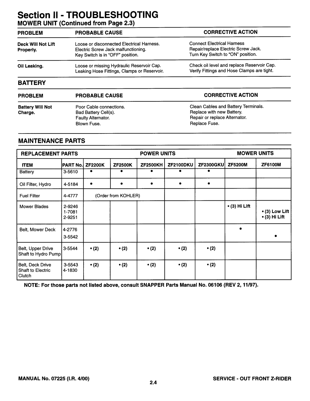 Snapper 07225 manual 