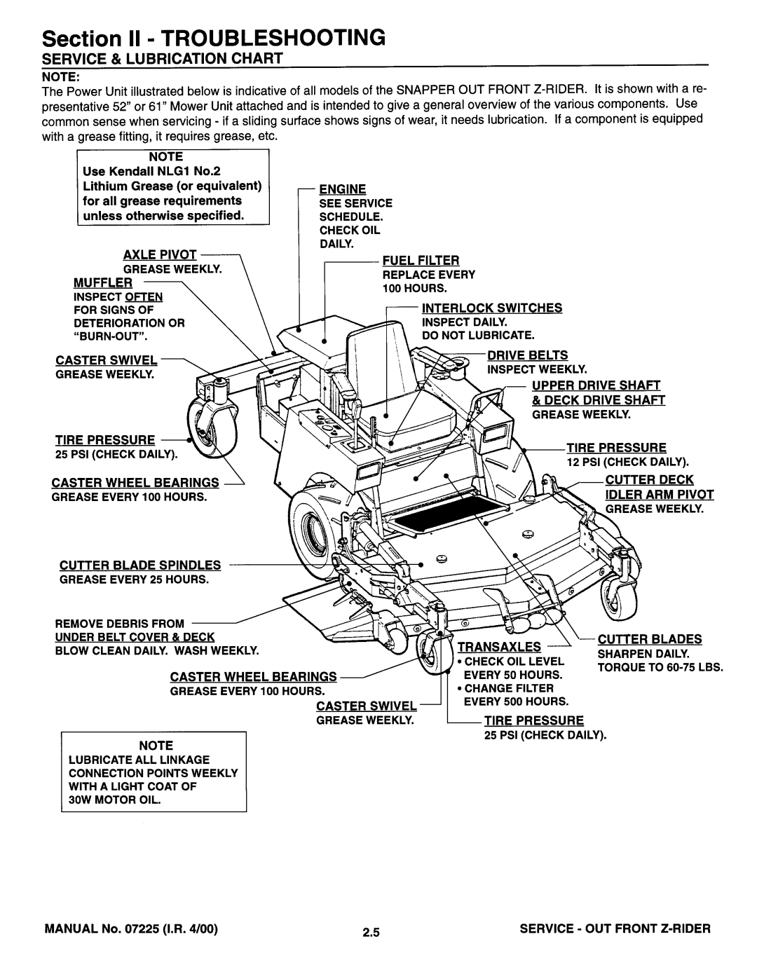 Snapper 07225 manual 