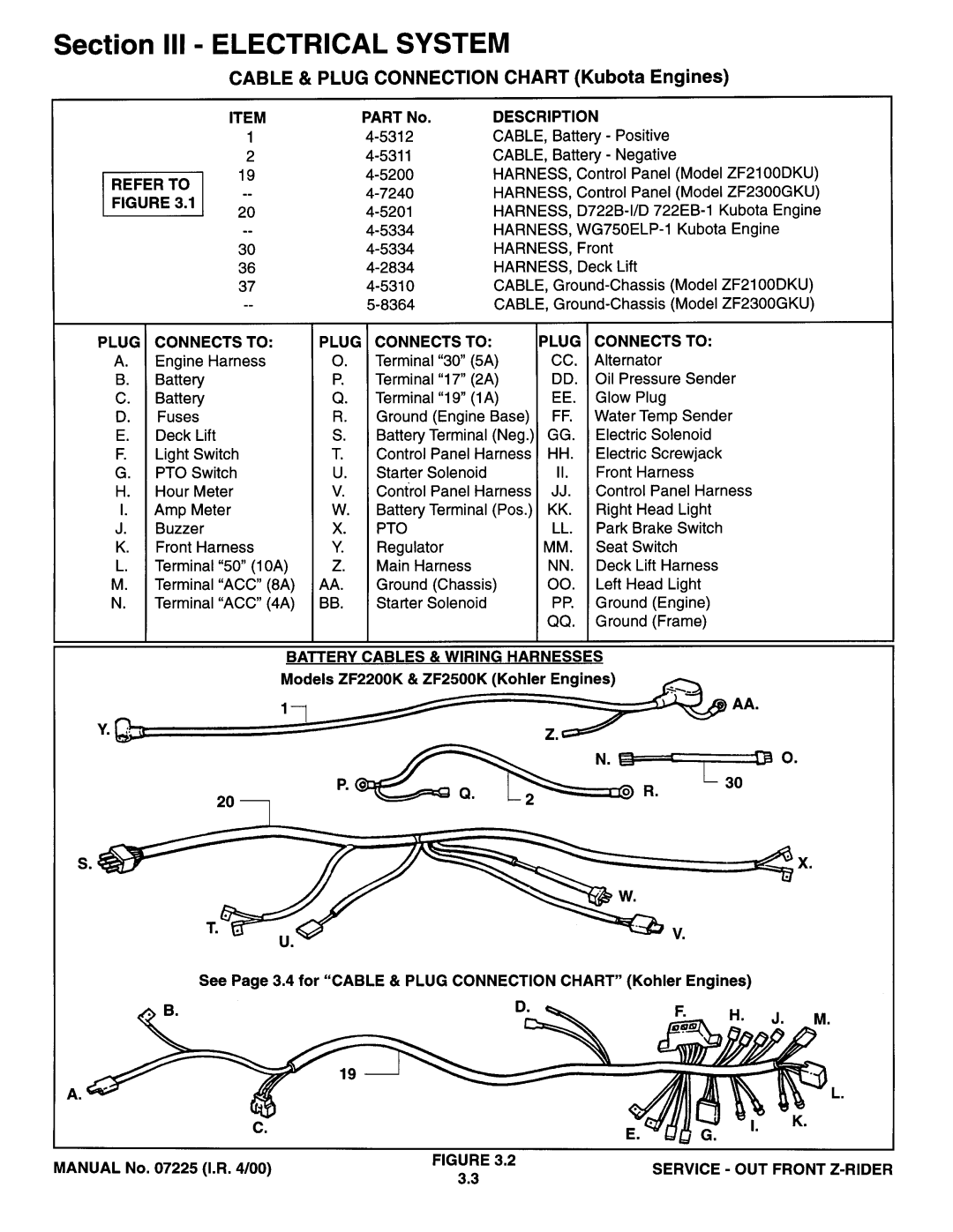 Snapper 07225 manual 