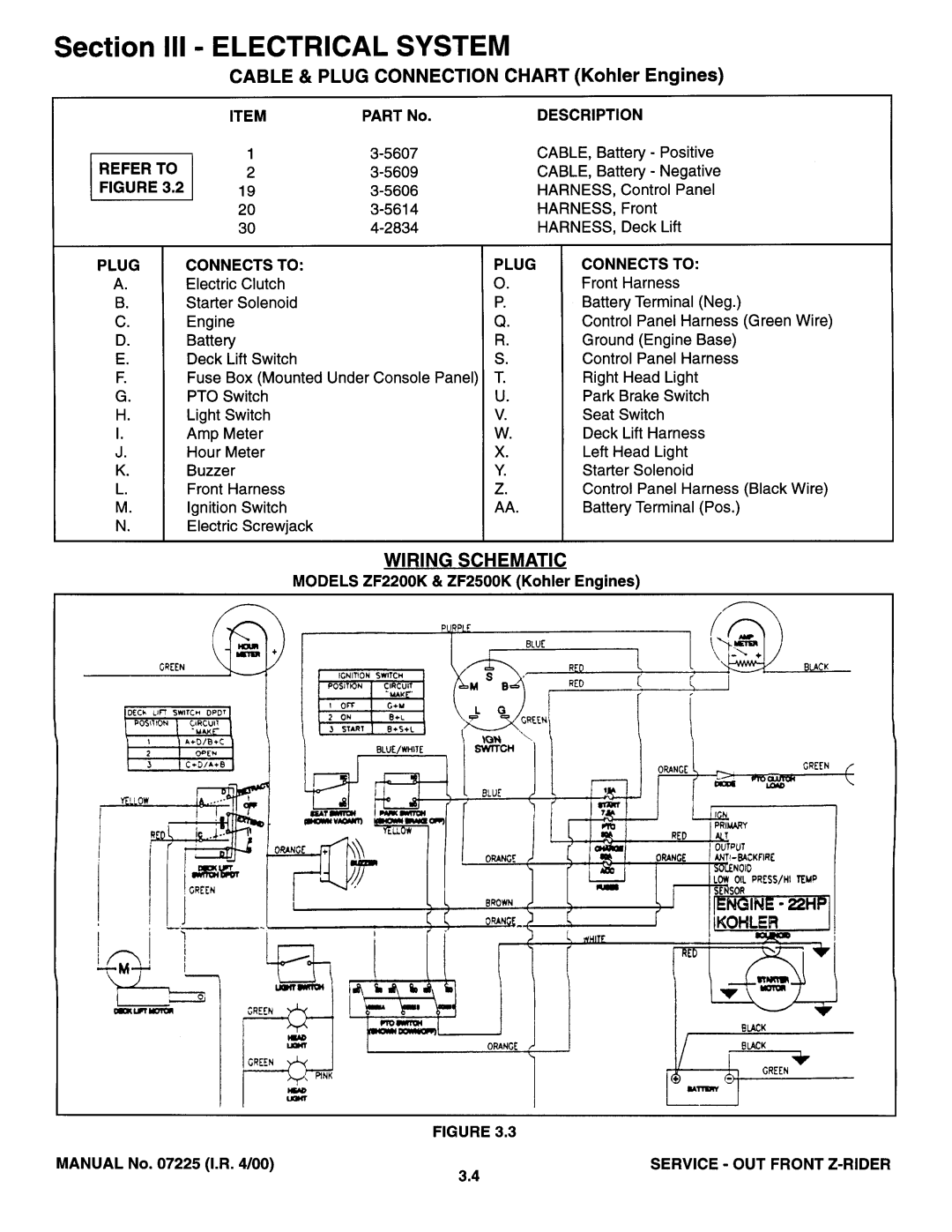 Snapper 07225 manual 