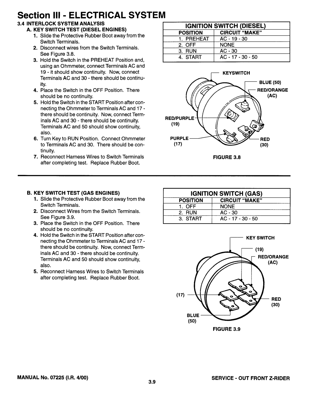 Snapper 07225 manual 